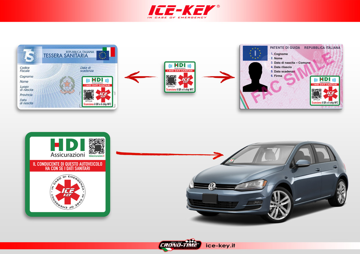 HDI ASSICURAZIONI e SANIcar